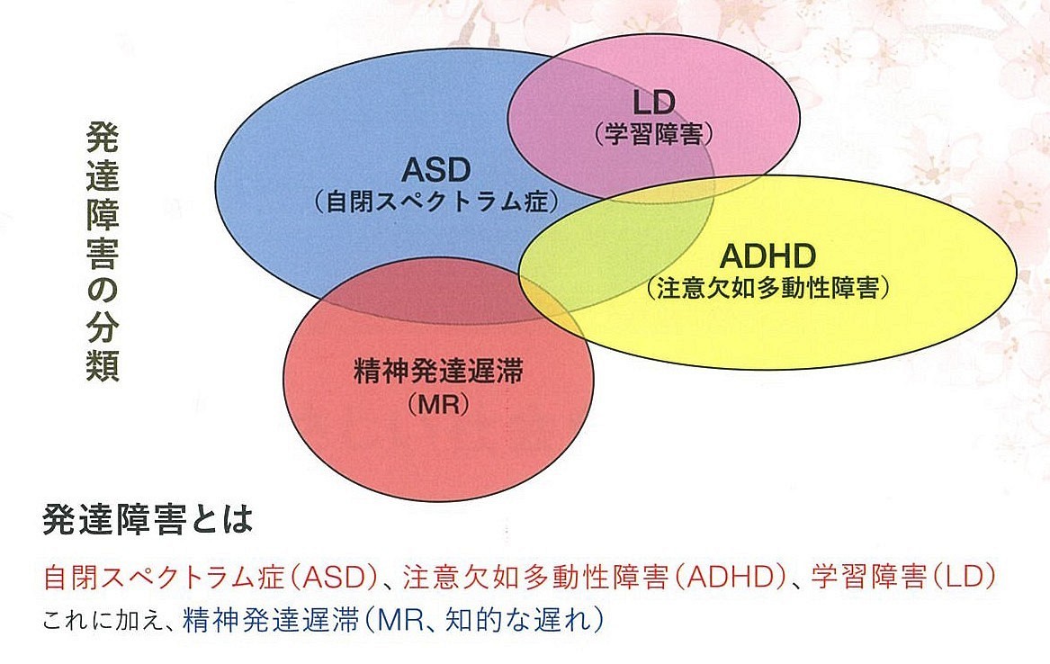 大人の発達障害について メンタルヘルス講座49｜岡山の医療健康ガイド MEDICA